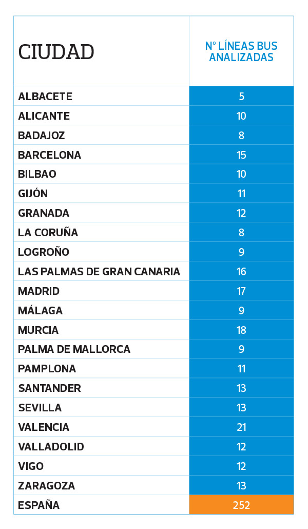 retrasos transportes